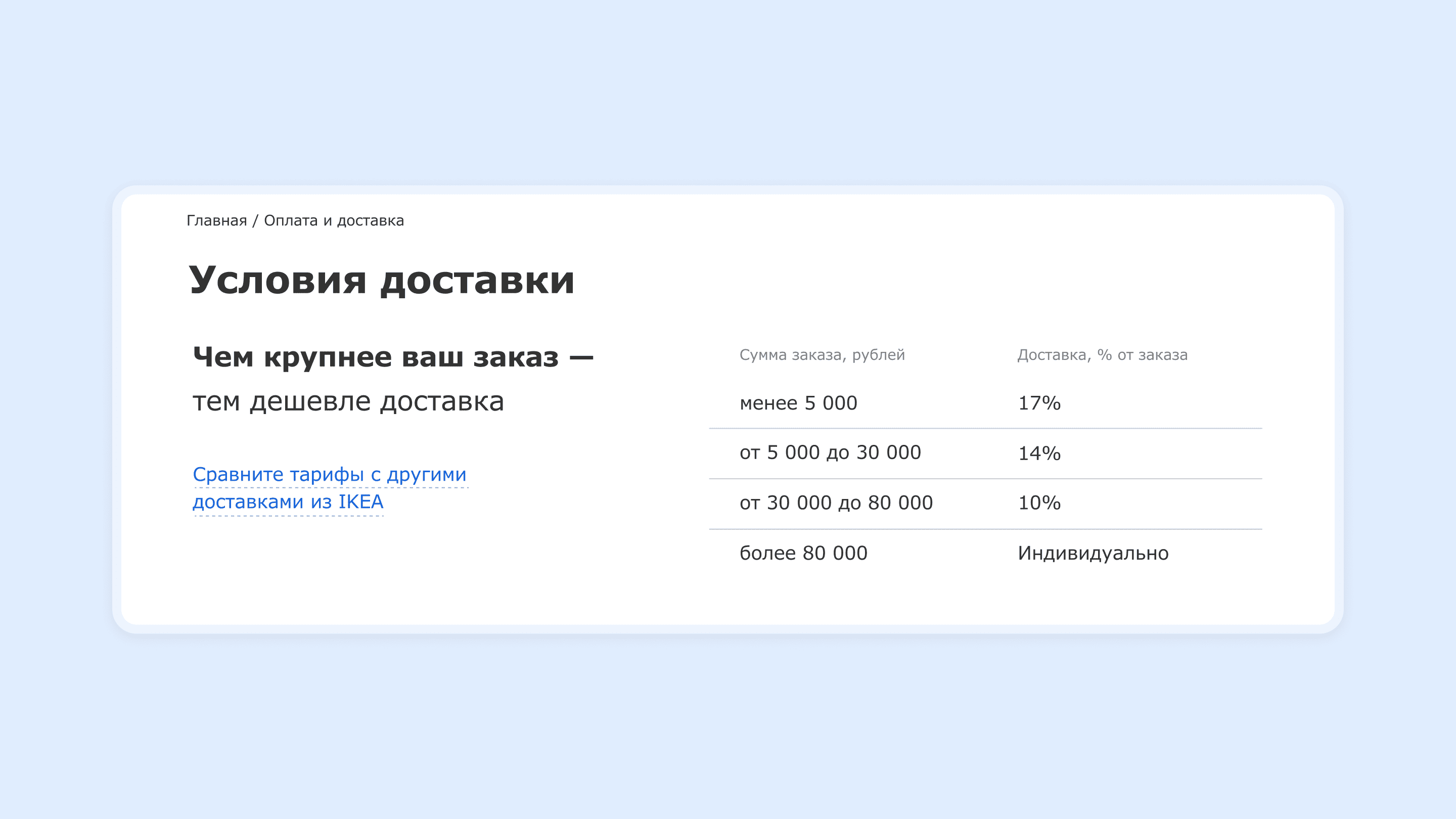Доставка и оплата текст для сайта