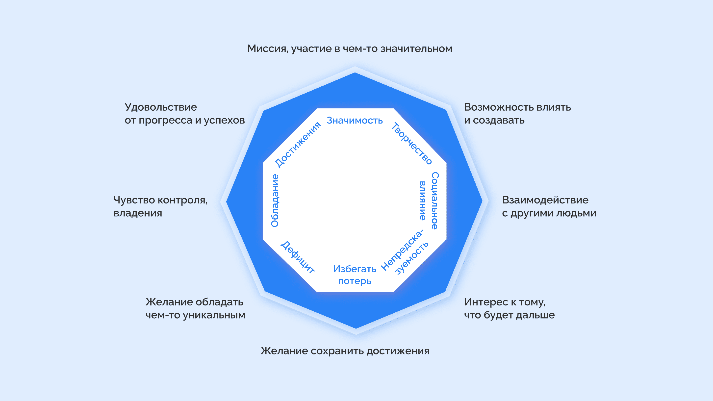 Геймификация что это простыми словами