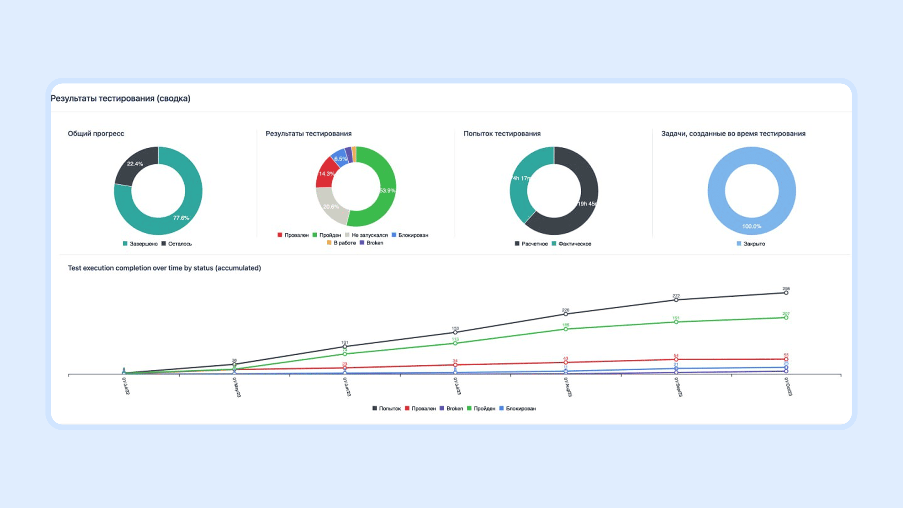 Роли в проекте it