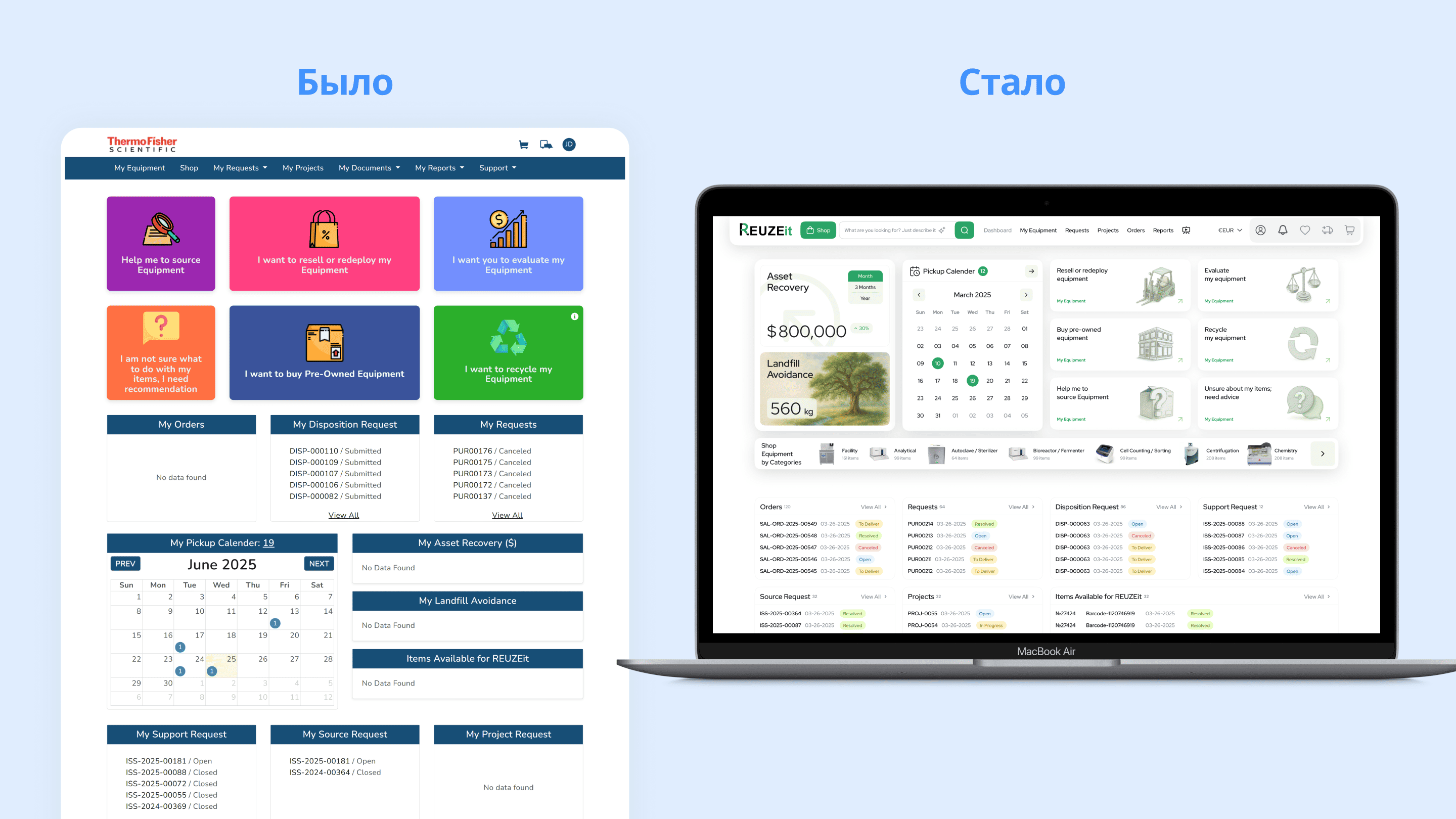 Ревю что это в ИТ