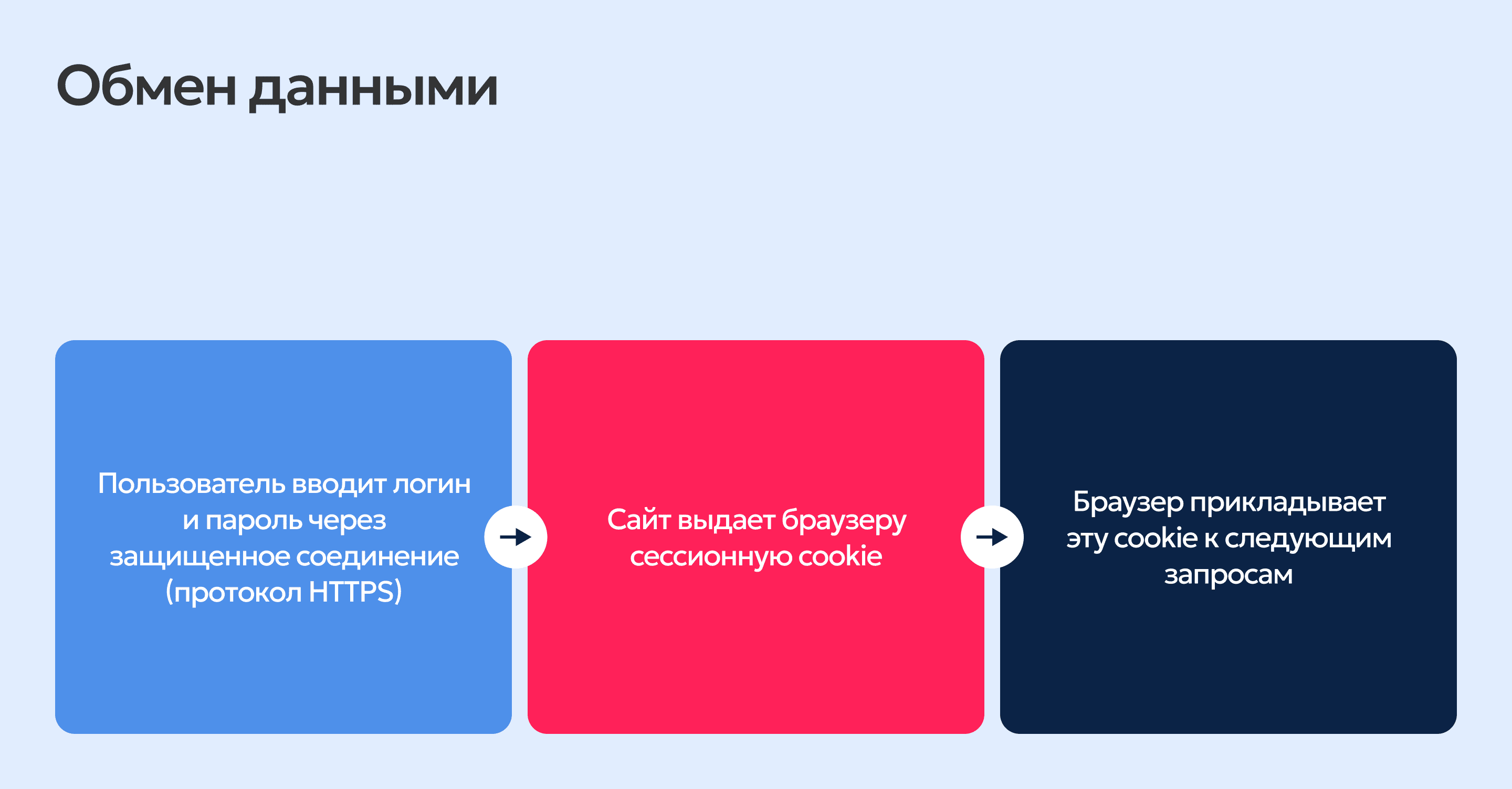 Файлы cookie что это